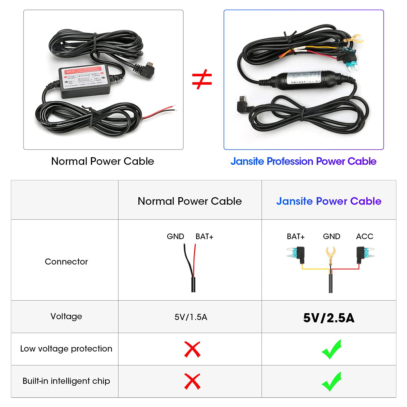 Amazon.com: Jansite Hardwire Kit Mini USB Port for Dash Cam Mirror
